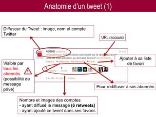 Anatomie d’un tweet (1)

Diffuseur du Tweet : image, nom et compte
Twitter
                                                               URL raccourci



                                                                         Ajouter à sa liste
Visible par                                                                  de favori
tous les
abonnés
(possibilité de
message
                                                            Pour rediffuser à ses abonnés
privé)

         Nombre et images des comptes
         - ayant diffusé le message (6 retweets)
                                                                                      23
         - ayant ajouté ceTwitter pour les chercheurs - 07/12/2012
                            tweet dans ses favoris
 