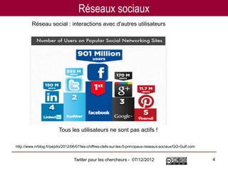 Réseaux sociaux
         Réseau social : interactions avec d'autres utilisateurs




                         Tous les utilisateurs ne sont pas actifs !

http://www.nrblog.fr/pepito/2012/06/07/les-chiffres-clefs-sur-les-5-principaux-reseaux-sociaux/GO-Gulf.com


                                  Twitter pour les chercheurs - 07/12/2012                                   4
 