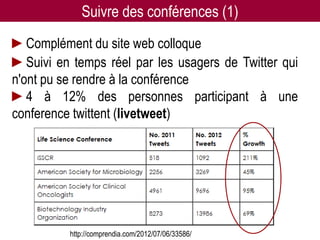 Suivre des conférences (1)
►Complément du site web colloque
►Suivi en temps réel par les usagers de Twitter qui
n'ont pu se rendre à la conférence
►4 à 12% des personnes participant à une
conference twittent (livetweet)




                    Twitter pour les chercheurs - 07/12/2012   48
          http://comprendia.com/2012/07/06/33586/
 