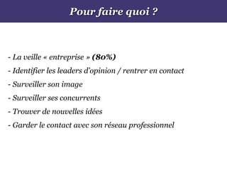 Pour faire quoi ?
- La veille « entreprise » (80%)
- Identifier les leaders d’opinion / rentrer en contact
- Surveiller son image
- Surveiller ses concurrents
- Trouver de nouvelles idées
- Garder le contact avec son réseau professionnel
 