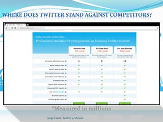 Active Users 2009-2011

1000
                                  850
800

600              465         500                    2009
                                                    2010
400
                                              245   2011
                         150             124
200         75                             62.2
       18
  0
       Twitter          Facebook         Myspace




       Jorge Colon, Twitter, 4/26/2012
 