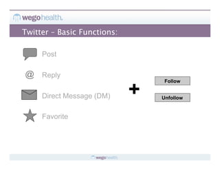 Twitter – Basic Functions:

     Post

@ Reply

                             +
                                  Follow


     Direct Message (DM)         Unfollow


     Favorite
 