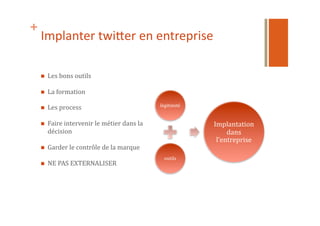 +
Implanter	
  twi$er	
  en	
  entreprise	
  
  Les	
  bons	
  outils	
  
  La	
  formation	
  
  Les	
  process	
  
  Faire	
  intervenir	
  le	
  métier	
  dans	
  la	
  
décision	
  
  Garder	
  le	
  contrôle	
  de	
  la	
  marque	
  
  NE	
  PAS	
  EXTERNALISER	
  
légitimité	
  
outils	
  
Implantation	
  
dans	
  
l’entreprise	
  
 
