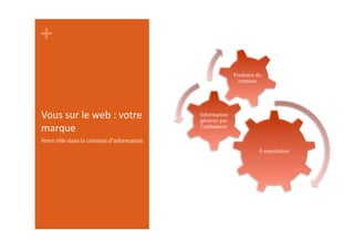 +	
  
Vous	
  sur	
  le	
  web	
  :	
  votre	
  
marque	
  
E-­‐reputation	
  
Information	
  
générer	
  par	
  
l’utilisateur	
  
Produire	
  du	
  
contenu	
  
Votre	
  rôle	
  dans	
  la	
  création	
  d’information	
  
 
