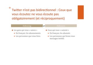 +
Twi$er	
  n’est	
  pas	
  bidirec1onnel	
  :	
  Ceux	
  que	
  
vous	
  écoutez	
  ne	
  vous	
  écoute	
  pas	
  
obligatoirement	
  (et	
  réciproquement)	
  
  Les	
  gens	
  qui	
  vous	
  «	
  suivez	
  »	
  
  En	
  français:	
  les	
  abonnements	
  
  Les	
  personnes	
  que	
  vous	
  lirez.	
  
  Ceux	
  qui	
  vous	
  «	
  suivent	
  »	
  
  En	
  français:	
  les	
  abonnés	
  
  Les	
  personnes	
  qui	
  lirons	
  vous	
  
messages	
  twittés.	
  
Following	
   Followers	
  ≠	
  
 