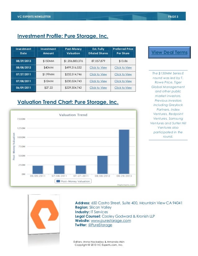 Pre ipo stock split