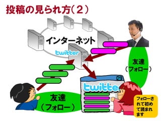 投稿の見られ方（２）


    インターネット

                友達
              （フォロー）



      友達        フォローさ
                れて初め
    （フォロー）      て読まれ
                ます
 