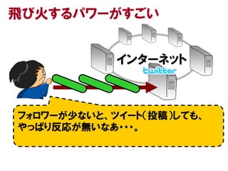 飛び火するパワーがすごい


            インターネット



フォロワーが少ないと、ツイート（投稿）しても、
やっぱり反応が無いなあ・・・。
 