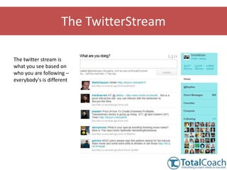 Twitter - How To Use Twitter