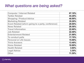 What questions are being asked? 