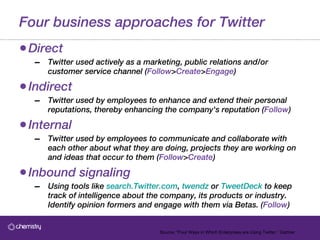Four business approaches for Twitter <ul><li>Direct </li></ul><ul><ul><li>Twitter used actively as a marketing, public rel...