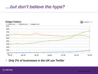 … but don’t believe the hype? <ul><li>Only 2% of businesses in the UK use Twitter </li></ul>Source: WebTrends 
