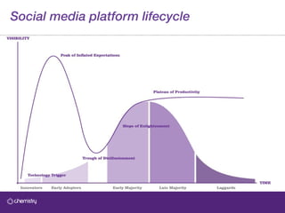 Social media platform lifecycle  