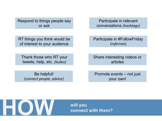 WHO will youconnect with?WHY do you want to connect?HOW will you connect with them?HOW will you know if you succeed?photo by Sushanta Meh