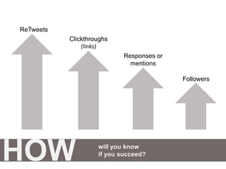 Who do the people you follow both follow and interact with?www.WeFollow.com(user directory)Follow key words and hashtags on TwitterSearch.twitter.com(searches tweets)TweepSearch.com(searches bios)Follow lists(by other Twitter users)www.twellow.com/twellowhood(map)Search Google for people, resources you’re interested inWHOwill youconnect with?