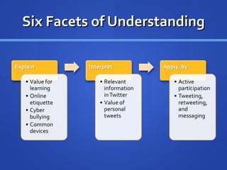 Six Facets of Understanding 
