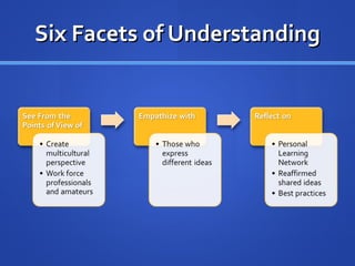 Six Facets of Understanding 