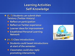 Learning Activities Self-Knowledge ( E, T ) Students can submit their Twistory (Twitter History) Reflect on participation  Reflect on Twitter experience Learner ideas for improvement Established Personal Learning Network ( H, E ) Class introductions Students could tweet introductions at start of the semester. Classmates could also reply promoting interactivity 