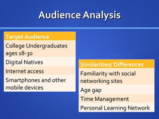 Audience Analysis Target Audience College Undergraduates ages 18-30 Digital Natives Internet access Smartphones and other mobile devices Similarities/ Differences Familiarity with social networking sites Age gap Time Management Personal Learning Network 