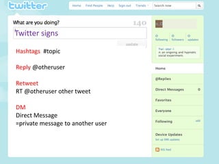 Twitter Signs Twitter presentation | PDF