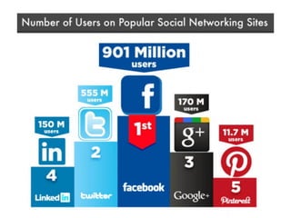 http://blog.tweetsmarter.com/social-
media/spring-2012-social-media-user-
statistics/
 