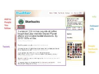 Follower info Tweets Add to People You  follow Info People Starbucks follows 
