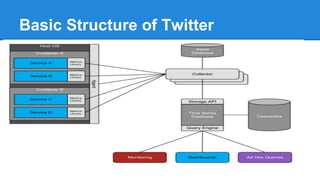 Basic Structure of Twitter

 