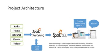 Twitter_presentation.pptx