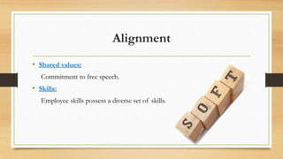 Alignment
• Shared values:
Commitment to free speech.
• Skills:
Employee skills possess a diverse set of skills.
 