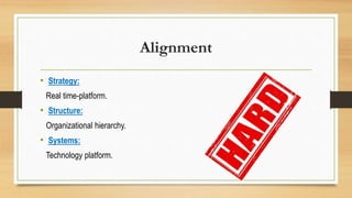 Alignment
• Strategy:
Real time-platform.
• Structure:
Organizational hierarchy.
• Systems:
Technology platform.
 