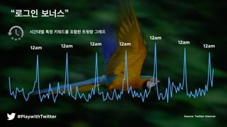 #PlaywithTwitter
??? ???
Source: Twitter Internal.
12am 12am 12am 12am
12am
12am
12am
???? ?? ???? ??? ??? ???
 