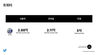 @TwitterAdsJP | Con?dential
2.88?
Monthly Active User
???
2.11?
Monthly Active User
???
5?
Tweet per Day
??
Twitter internal 2015
THE
SOURCE
???
???
 