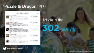 302 ??/?
1? ?? ???
Puzzle & Dragon ??
Source: Crimson Hexagon ForSight 7/1-8/31
#PlaywithTwitter
 