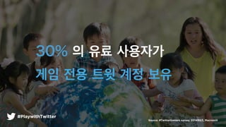 30% ? ?? ????
?? ?? ?? ?? ??
Source: #TwitterGamers survey. 20146, Macromill
#PlaywithTwitter
 