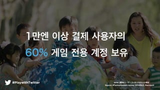 1?? ?? ?? ????
60% ?? ?? ?? ??
Source: #TwitterGamers survey. 20146, Macromill
#PlaywithTwitter Note: n``: 1¤1Ϥn
 
