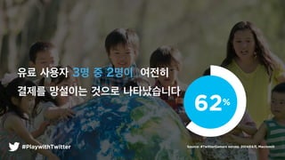 #PlaywithTwitter
38%
62%
62%
?? ??? 3? ? 2?? ???
??? ???? ??? ??????
Source: #TwitterGamers survey. 20146, Macromill
 