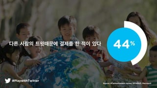 56%
44%
44%?? ??? ????? ??? ? ?? ??
Source: #TwitterGamers survey. 20146, Macromill
#PlaywithTwitter
 