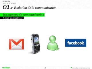 01  . 2. évolution de la communication les moyens de communication  contexte 00   01   02  03  04  05  06 hyper-connectivité 