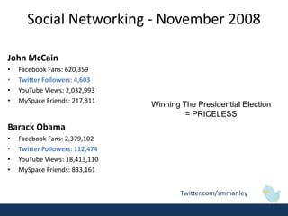 Social Networking - November 2008

John McCain
•   Facebook Fans: 620,359
•   Twitter Followers: 4,603
•   YouTube Views: 2,032,993
•   MySpace Friends: 217,811
                                 Winning The Presidential Election
                                          = PRICELESS
Barack Obama
•   Facebook Fans: 2,379,102
•   Twitter Followers: 112,474
•   YouTube Views: 18,413,110
•   MySpace Friends: 833,161


                                         Twitter.com/smmanley
 
