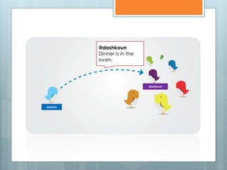 @dashkoun
          Dinner is in the
          oven.




                             dashkoun




sdarine
 