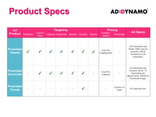 Promoted Account
Purpose: Quickly scale follower
base
A top spot promotion in the ‘Who to
follow’ section to grow your follower
base, brand advocates & the reach
of every Tweet.
Placements: Search Results & the
Who to Follow widget
•Attract followers before major
promotions, events or product
launches
•Only pay when people follow your
account

 