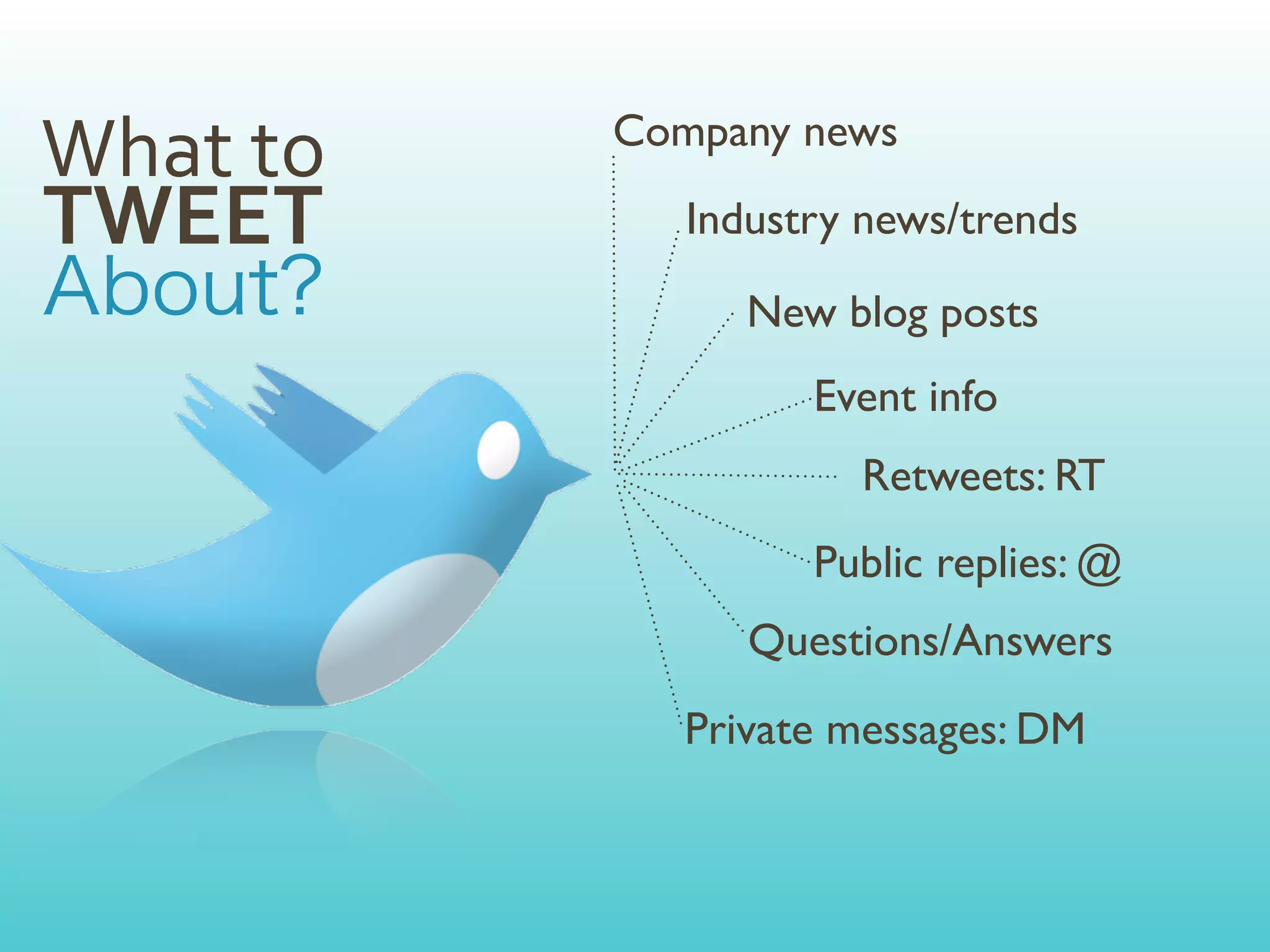 What	
  to   Company news

TWEET           Industry news/trends

                   New blog posts
                      Event info
                        Retweets: RT
                      Public replies: @
                   Questions/Answers
                Private messages: DM
 