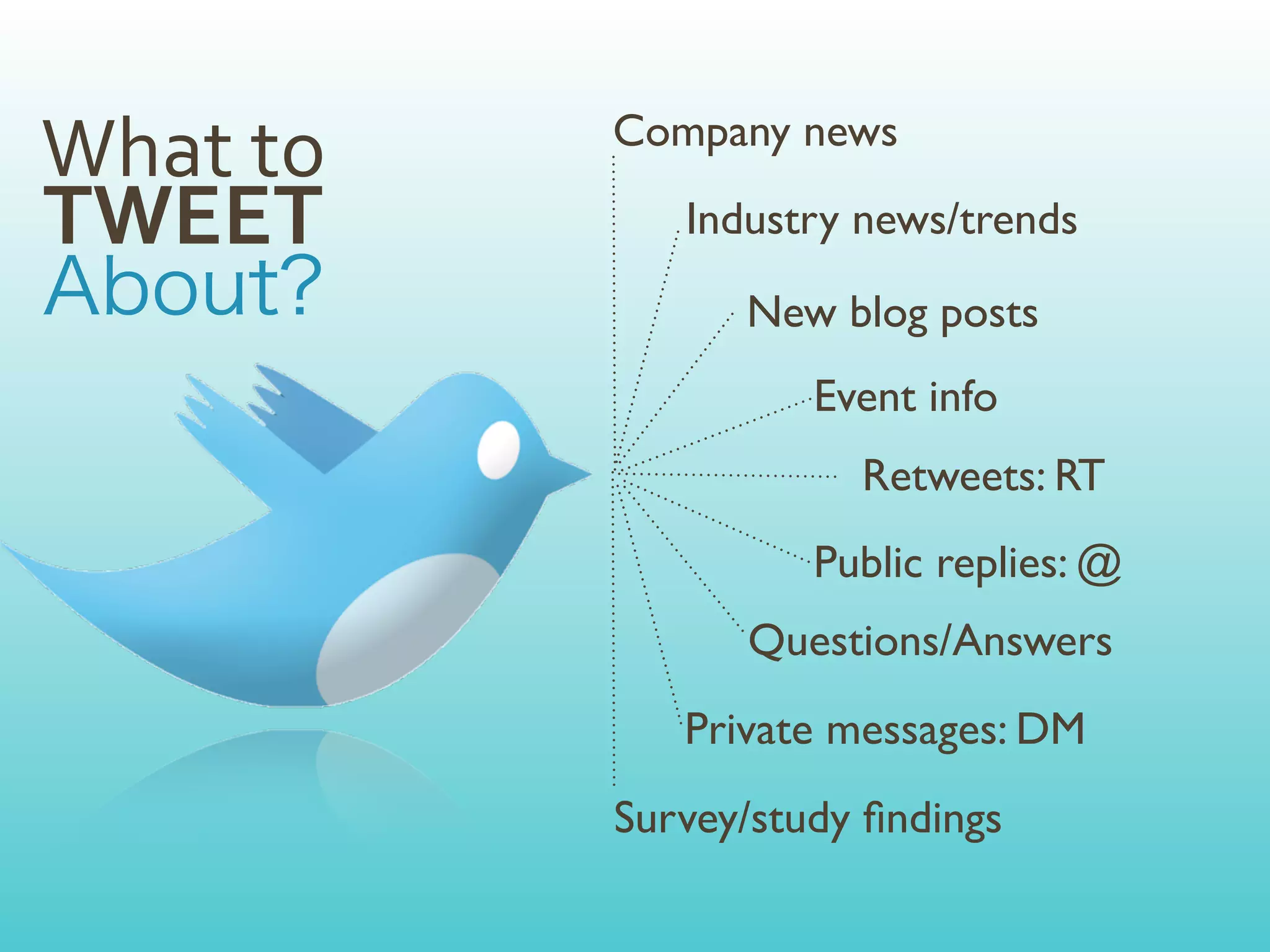 What	
  to   Company news

TWEET           Industry news/trends

                   New blog posts
                       Event info
                         Retweets: RT
                       Public replies: @
                   Questions/Answers
                Private messages: DM
             Survey/study ﬁndings
 