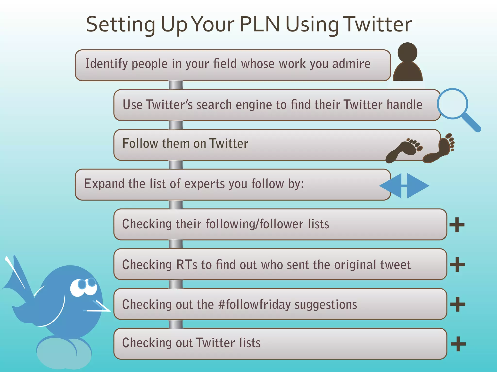 Setting	
  Up	
  Your	
  PLN	
  Using	
  Twitter
Identify people in your eld whose work you admire


       Use Twitter’s search engine to nd their Twitter handle

       Follow them on Twitter


Expand the list of experts you follow by:


       Checking their following/follower lists                  +
       Checking RTs to nd out who sent the original tweet       +
       Checking out the #followfriday suggestions               +
       Checking out Twitter lists                               +
 