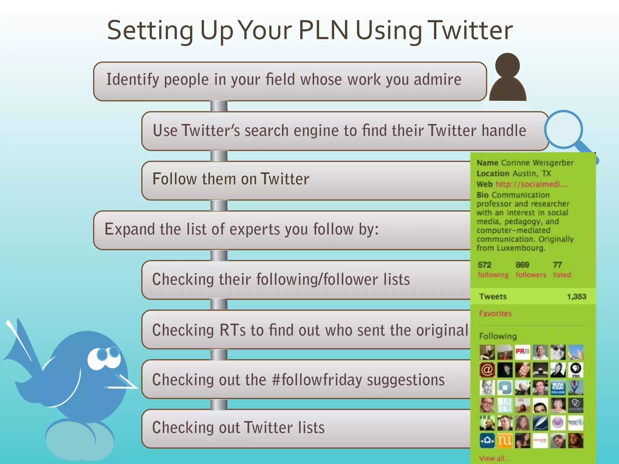 Setting	
  Up	
  Your	
  PLN	
  Using	
  Twitter
Identify people in your eld whose work you admire


       Use Twitter’s search engine to nd their Twitter handle

       Follow them on Twitter


Expand the list of experts you follow by:


       Checking their following/follower lists                  +
       Checking RTs to nd out who sent the original tweet       +
       Checking out the #followfriday suggestions               +
       Checking out Twitter lists                               +
 