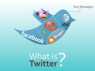 What	
  is
Twitter      ?
 