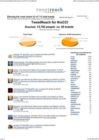Twitter Reach Report Results for #rsCCI | TweetReach                                                                              http://tweetreach.com/reach?q=#rsCCI




                                                                                                                                         Share these results:
                                                                                                     Get the full report »
          Want more data? Get the full report for complete analysis of all available tweets.


                                                      TweetReach for #rsCCI
                                            Reached 12,782 people via 50 tweets
                                                                 Searching a maximum of 50 tweets


                                        Tweet Types                                                 Exposure: 30,093 Impressions




                                                                                               Each pie slice shows how many people saw how many tweets



                                                                                                                            Impressions Contributed by
                    profilsAE: RT @cciMTP_actu Le rapport de tweets de #rsCCI                                                      30 Twitterers
                    http://tweetreach.com/reach?q=%23rsCCI                                                                  turone                              5,488
                    Fri, 15 Oct 2010 05:27:05 +0000
                                                                                                                            marilor                             5,202
                                                                                                                            yannleroux                          5,016
                    lamachineacafe: merci @jeromewallut pour demo ipad au dejeuner #rsCCI                                   MaelLeHir                           2,498
                    envoie etude #ereputation #gfii comme promis :)                                                         gmaubon                             1,848
                    Thu, 14 Oct 2010 20:10:17 +0000
                                                                                                                            Socializfr                          1,774
                                                                                                                            AlexxCom                            1,203
                    vedocci: Les colonnes de Vedocci sont ouvertes à ceux faisant un CR de                                  MarketingMiss                       1,011
                    #rsCCI >> @ccinarbonne @Turone @AlexxCom @ESCPeurope @saffroy >>                                        cciMTP_actu                          810
                    si OK, DM!
                    Thu, 14 Oct 2010 19:56:13 +0000
                                                                                                                            profilsAE                            655
                                                                                                                            CCIP_CCI_Paris                       569
                                                                                                                            ccinarbonne                          526
                    MaelLeHir: Les colonnes de Vedocci sont ouvertes à ceux faisant un CR de
                                                                                                                            Pierre_A                             473
                    #rsCCI >> @ccinarbonne @Turone @AlexxCom @ESCPeurope @saffroy >>
                                                                                                                            oliv21                               389
                    si OK, DM!
                    Thu, 14 Oct 2010 19:56:13 +0000                                                                         govekar                              370
                                                                                                                            emaksymiw                            339
                                                                                                                            CCISAMZUSSY                          331
                    culturedumonde: RT @cciMTP_actu: Le rapport de tweets de #rsCCI
                    http://tweetreach.com/reach?q=%23rsCCI                                                                  pka13                                281
                    Thu, 14 Oct 2010 19:55:45 +0000                                                                         _HereWeGo_me                         236
                                                                                                                            Journalpetiteco                      219
                    vedocci: Les colonnes de Vedocci sont ouvertes à ceux faisant un CR de                                  ICOMTEC_JE                           196
                    #rsCCI >> @gmaubon @misstics @marilor @emaksymiw @CCIP_CCI_Paris                                        annieducre                           153
                    >> si OK, DM!                                                                                           aguittard                            104
                    Thu, 14 Oct 2010 19:53:40 +0000                                                                         Equylibre                             87
                                                                                                                            culturedumonde                        87
                    MaelLeHir: Les colonnes de Vedocci sont ouvertes à ceux faisant un CR de                                vedocci                               86
                    #rsCCI >> @gmaubon @misstics @marilor @emaksymiw @CCIP_CCI_Paris                                        lamachineacafe                        62
                    >> si OK, DM!                                                                                           ile2re                                57
                    Thu, 14 Oct 2010 19:53:39 +0000
                                                                                                                            OphelieGarnier                        22
                                                                                                                            jeromewallut                           1
                    ile2re: RT @ccinarbonne: Comment lancer son projet et créer son entreprise ?
                    Les qualités essentielles des entrepreneurs http://bit.ly/biRatQ
                    #microentreprise #rsCCI
                    Thu, 14 Oct 2010 19:35:24 +0000



                    aguittard: RT @cciMTP_actu: Le rapport de tweets de #rsCCI
                    http://tweetreach.com/reach?q=%23rsCCI
                    Thu, 14 Oct 2010 18:19:19 +0000




1 sur 4                                                                                                                                                     15/10/2010 08:19
 