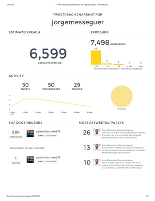 2/6/2015 Twitter Reach Report Results for jorgemesseguer | TweetReach
https://tweetreach.com/reports/14039791 1/6
TWEETREACH SNAPSHOT FOR
jorgemesseguer
ESTIMATED REACH
6,599ACCOUNTS REACHED
EXPOSURE
7,498IMPRESSIONS
Bars show number of tweets sent by users with that many followers
< 100 < 1k < 10k < 100k 100k+
43
5 2 0 0
50
TWEETS
50
CONTRIBUTORS
29
MINUTES
ACTIVITY
50 retweets
9:15pm
Jun 2
9:20pm 9:25pm 9:30pm 9:35pm 9:40pm 9:45pm
0
5
10
15
2.8k
IMPRESSIONS
1
MENTION
TOP CONTRIBUTORS
@gerardosuarez73
Follow 2,849 followers
No contributor has been retweeted
@gerardosuarez73
Follow 2,849 followers
26
13
10
MOST RETWEETED TWEETS
Jorge Messeguer @jorgemesseguer
Los invito al cierre de mi campaña mañana miércoles
3 de junio a las 5PM en el zócalo de Cuernavaca
#VotaAsíMesseguer http://t.co/ei4du6aNz5
Jorge Messeguer @jorgemesseguer
Soy un hombre honesto, con valores, transparente,
así como el proyecto de recuperación de Cuernavaca
#VotaAsíMesseguer @uaemorelos
Jorge Messeguer @jorgemesseguer
Hoy el reciclaje debe ser un componente en el
manejo de los residuos, de manera que tengamos
una Cuernavaca sustentable #VotaAsiMesseguer
 