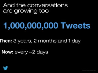 And the conversations
are growing too
1,000,000,000 Tweets
Source: Twitter internal data
Then: 3 years, 2 months and 1 day...