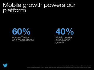 60%Access Twitter
on a mobile device
40%Mobile quarter
over quarter
growth
Source: Twitter internal data, Q1 2012. Access Twitter on mobile device means users that have logged in via mobile at least once in a month
Mobile growth powers our
platform
Source: Pandora S1, Twitter, Facebook, Q411 Twitter Internal
data
 